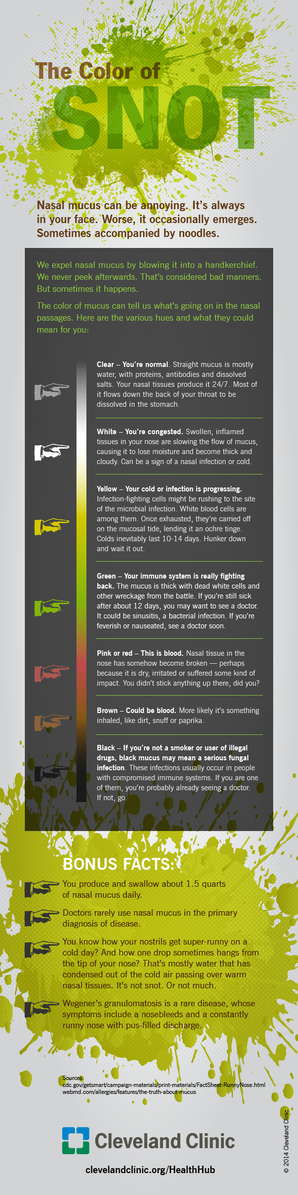 INFOGRAPHIC | The color of your snot (phlegm, mucus) says a lot about your health.